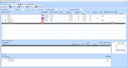A software interface displays data tables for control, response, and vector addition in a digital measurement system.