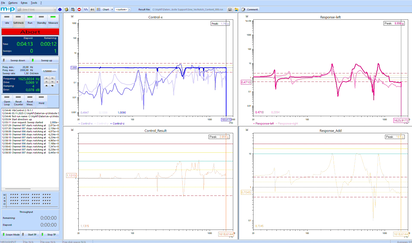 A software interface displays graphs and data for analyzing extended notch control using vectors across multiple panels.