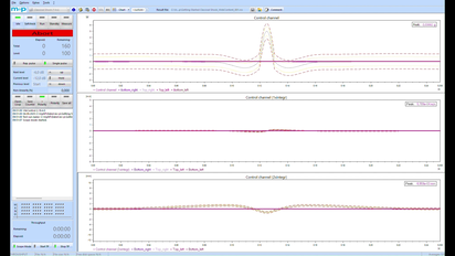 The image displays a software interface with graphs monitoring integrated safety mechanisms for a specimen and shaker test.