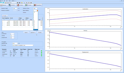 A software interface displays graphs for acceleration, velocity, and displacement, ensuring maximum test control and safety.