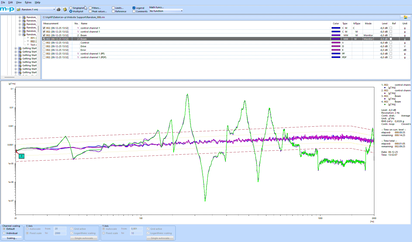A data analysis graph displays various colored lines representing different measurements for flexible averaging methods.