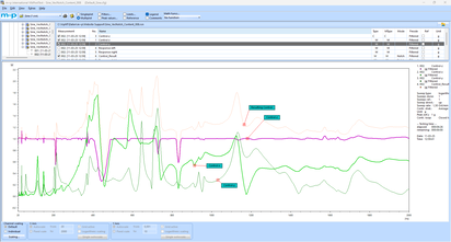 A detailed graph displays acceleration data with highlighted control notches and various colored response lines.