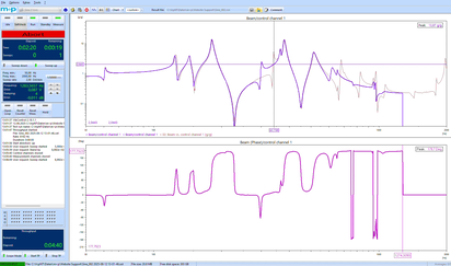 A computer screen displays complex graphs analyzing beam control resonances with precise data and measurements.