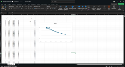 A spreadsheet displays data with a graph titled "Beam g" for seamless logging and subsequent analysis.