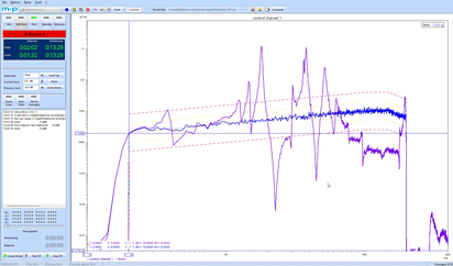 A detailed graph displays data fluctuations for standard-compliant testing, with multiple peaks beyond the excitation frequency.