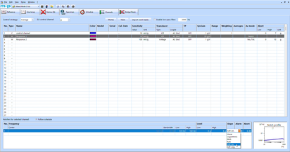A software interface displays control channel data with options for intelligent notching and targeted limiting adjustments.