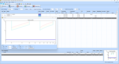 A computer screen displays a software interface with graphs and data tables showcasing notch profile adjustments.