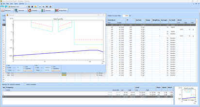 A software interface displays a graph of notch profiles with adjustable excitation settings for data analysis.