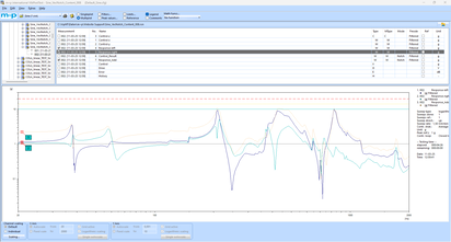 A computer interface displays a graph of digital vector data with multiple colored lines representing various measurements.