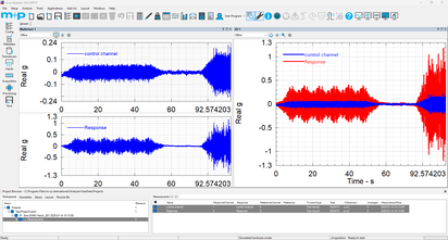 The image shows a software interface displaying control channel and response graphs for data analysis integration.