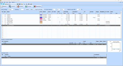 A software interface displays data on momentum and force with a detailed notch profile graph on the right.