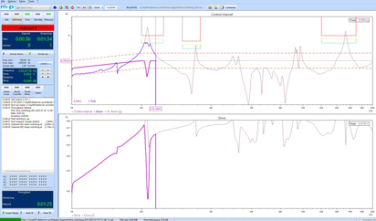 A software interface displays control and drive channel data graphs, highlighting reliable protection for sensitive specimens.