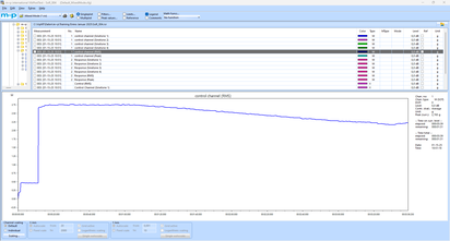 A data analysis graph displays control channel measurements over time, highlighting changes for maximum transparency.