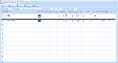 A software interface displays combinable protection modes with details like notch, tolerance, and limit settings.