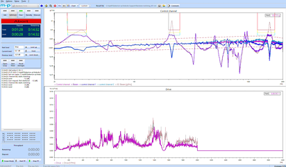 A detailed graphical display shows complex data analysis and external configuration settings in two charts.