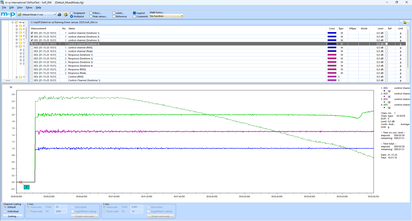 A software interface displays a time data analysis graph with multiple colored lines for maximum transparency insights.